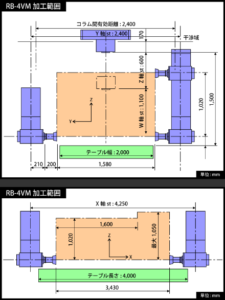 RB4VM加工範囲図